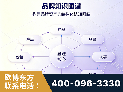 老河口-品牌知识图谱