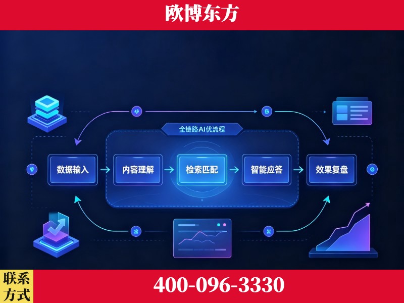 老河口-品牌优化